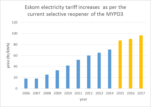 Electricity price increases